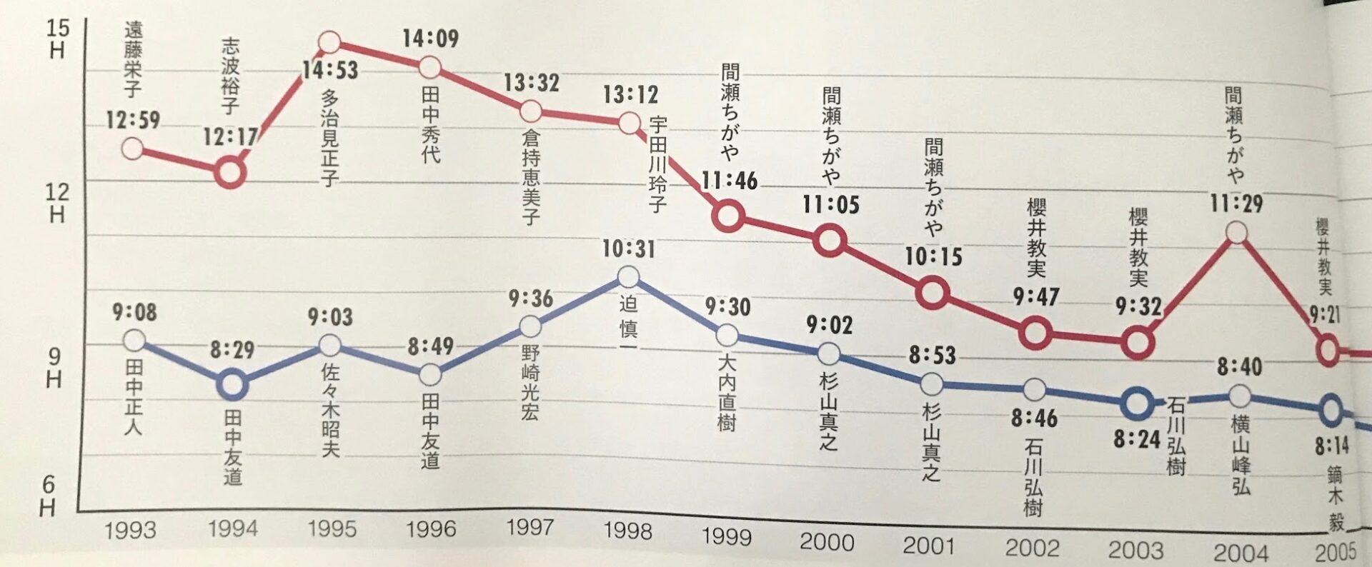 台風19号が心配 第27回 ハセツネ 長谷川恒男 Cup 19 10 13 14 準備編 へっぽこトレイルランナー成長記録