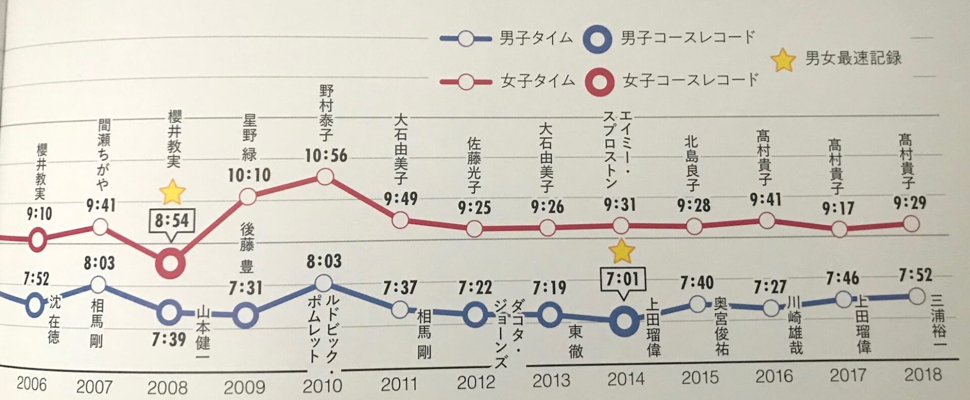 台風19号が心配 第27回 ハセツネ 長谷川恒男 Cup 19 10 13 14 準備編 へっぽこトレイルランナー成長記録
