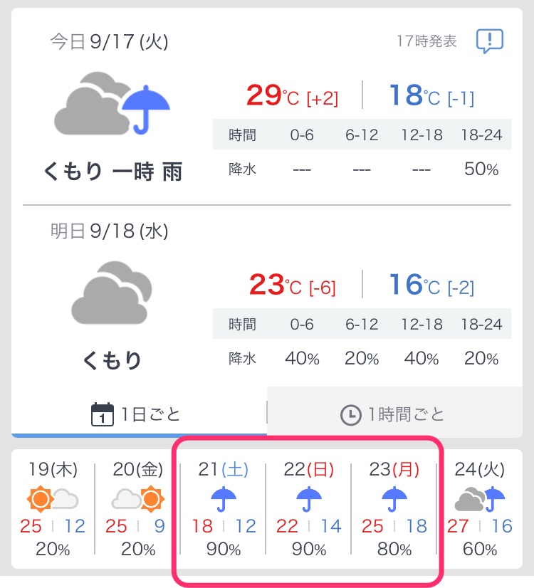 上州武尊山スカイビュートレイルの天気予報