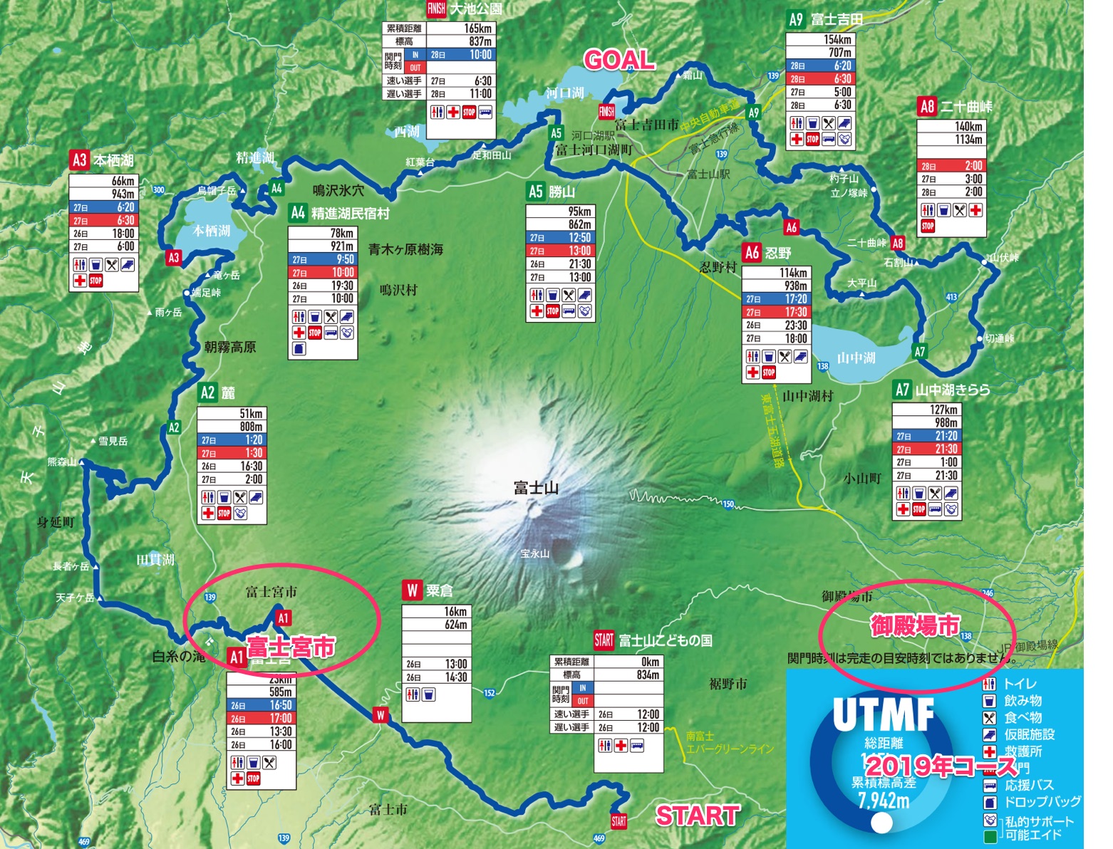 コロナで中止 Ultra Trail Mt Fuji 2020 2020 04 24 26 準備編 Utmf へっぽこトレイルランナー成長記録